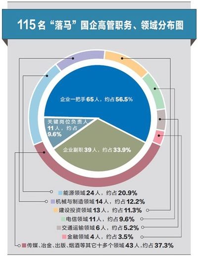 反腐倡廉