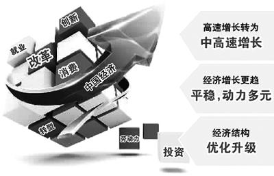 擴大開放，實現(xiàn)共同繁榮的主動選擇（人民時評）