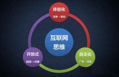領(lǐng)導(dǎo)干部要多點(diǎn)互聯(lián)網(wǎng)思維（人民觀點(diǎn)）