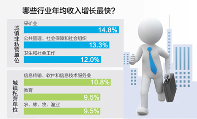 新動能 推著收入節(jié)節(jié)升