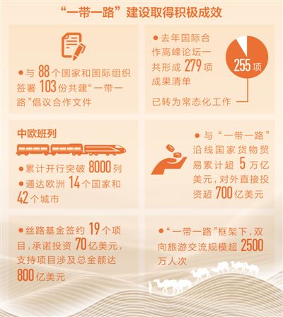 開放合作 蛋糕越做越大（聚焦高質(zhì)量發(fā)展）