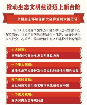 開(kāi)創(chuàng)美麗中國(guó)建設(shè)新局面
