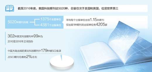 科技期刊亟待“強身健體”（關(guān)注·科技期刊如何做大做強（上））