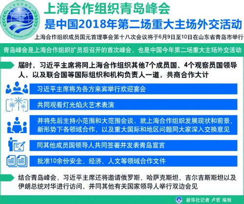 為上合組織發(fā)展繪就新藍(lán)圖（聚焦上合組織青島峰會(huì)）