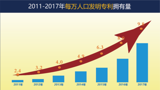 知識(shí)產(chǎn)權(quán)事業(yè)發(fā)展取得歷史性成就