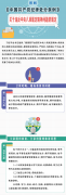 圖解：《中國共產(chǎn)黨紀(jì)律處分條例》關(guān)于違反中央八項規(guī)定精神問題的規(guī)定 