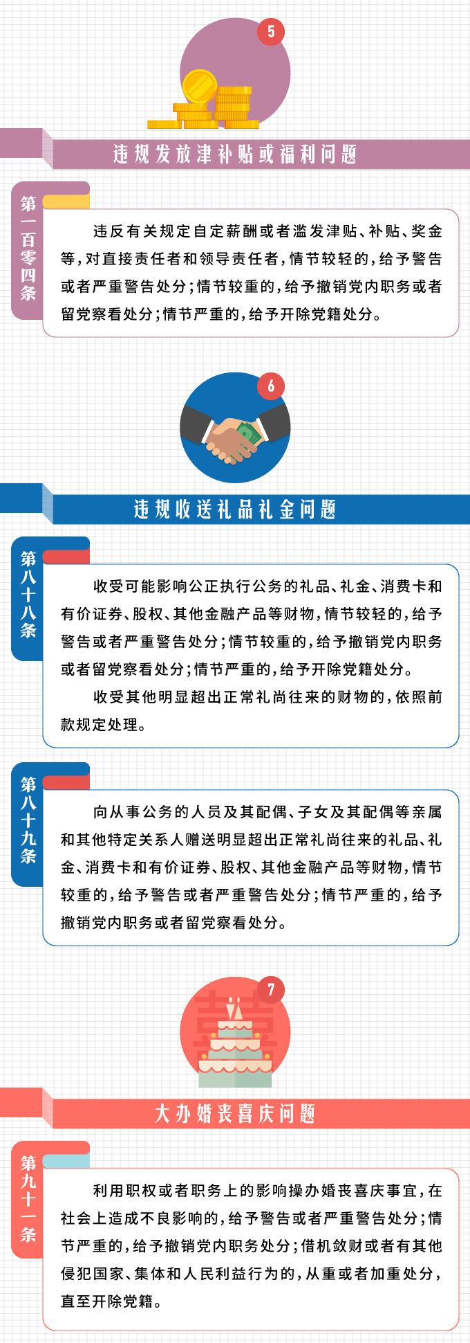 圖解：《中國共產(chǎn)黨紀律處分條例》關(guān)于違反中央八項規(guī)定精神問題的規(guī)定 