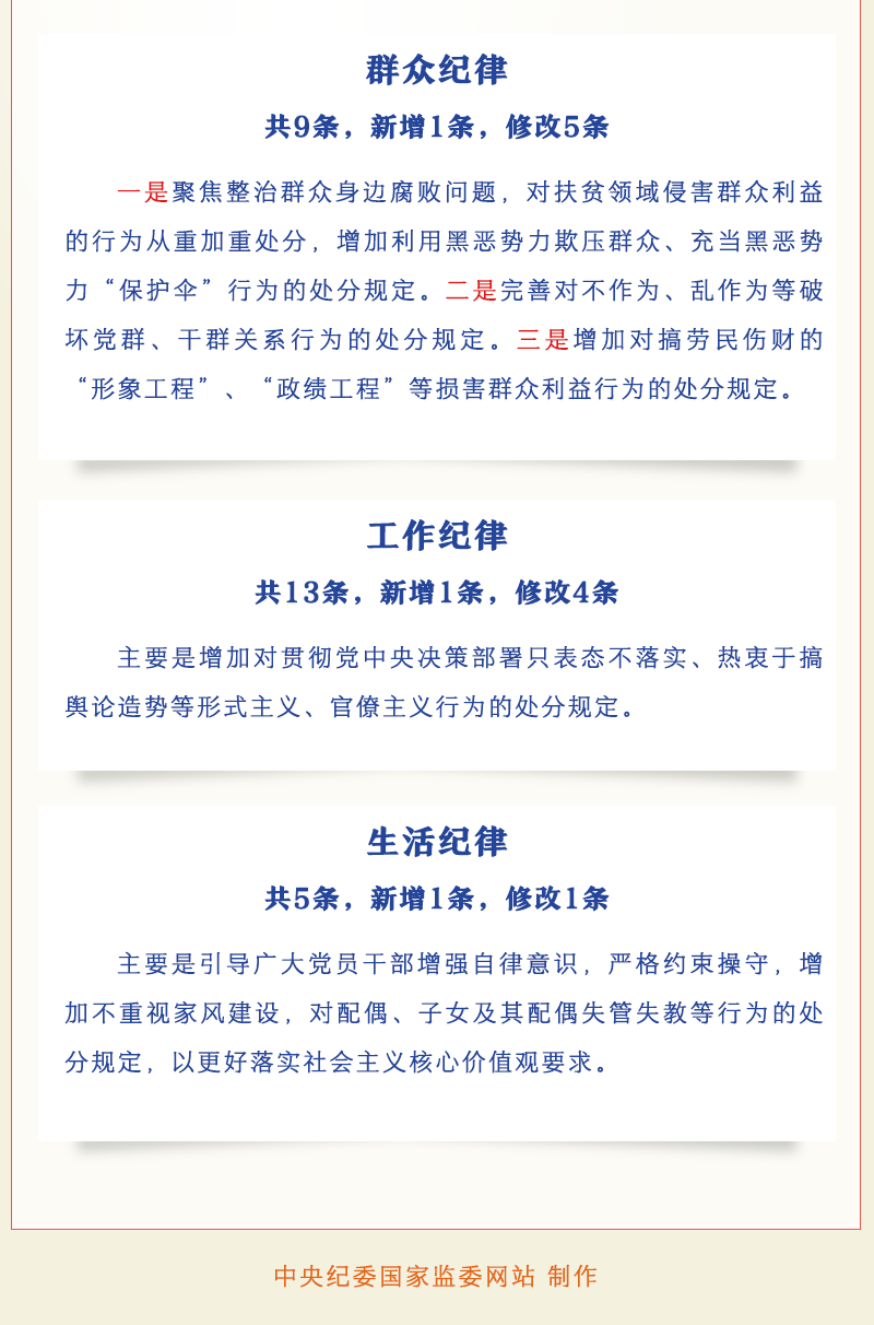 一圖讀懂中國共產(chǎn)黨紀(jì)律處分條例