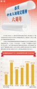 數(shù)說·落實(shí)中央八項(xiàng)規(guī)定精神六周年