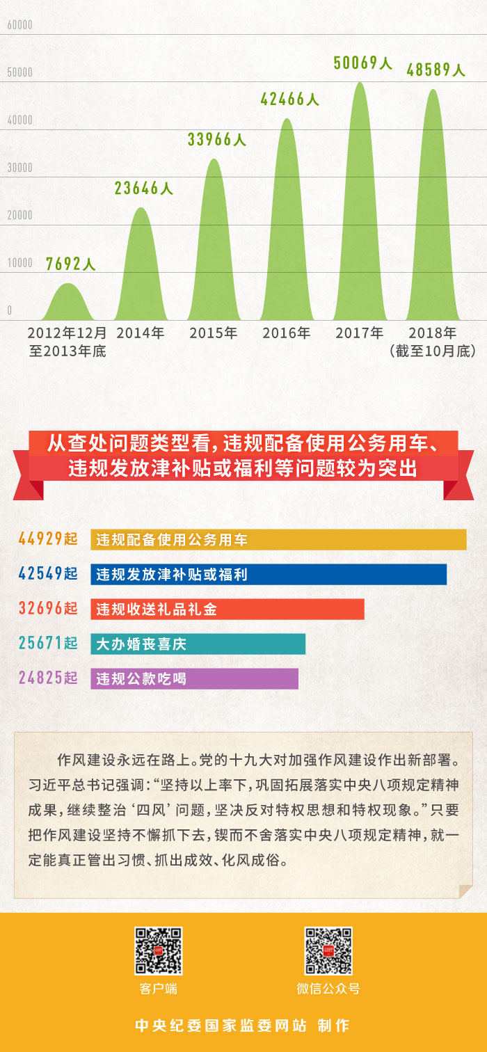 數說·落實中央八項規(guī)定精神六周年3
