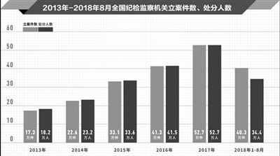 （圖片來源于“偉大的變革——慶祝改革開放40周年大型展覽”。