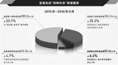 改革開放以來黨內(nèi)監(jiān)督的基本實踐和主要成效