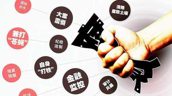 反腐敗斗爭(zhēng)取得壓倒性勝利 怎么看，怎么干？