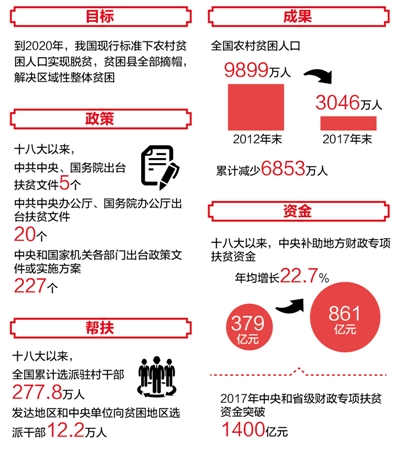 數(shù)據(jù)來(lái)源：本報(bào)及新華社報(bào)道