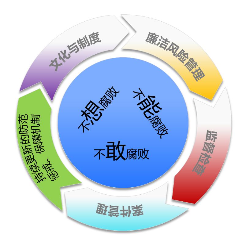 瞄準(zhǔn)減稅降費(fèi)廉政風(fēng)險(xiǎn)點(diǎn) 靶向發(fā)力 確保政策落實(shí)不打折