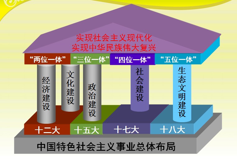 砥礪奮進(jìn)的五年 歷史性成就和變革