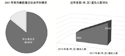 全面凈化黨內(nèi)政治生態(tài),堅決糾正各種不正之風(fēng),以零容忍態(tài)度懲治腐敗,持之以恒正風(fēng)肅紀(jì),深入推進(jìn)反腐敗斗爭,營造風(fēng)清氣正的良好政治生態(tài),廉政教育