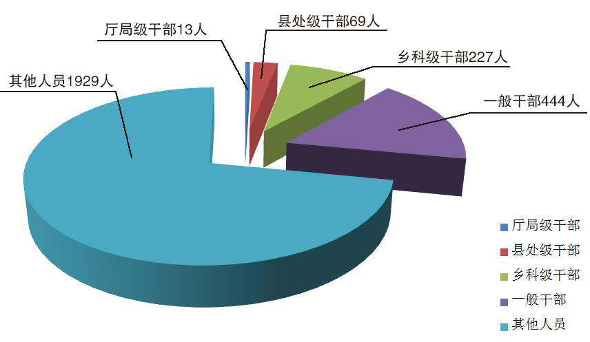 吉林:一季度受理信訪舉報(bào)5432件次 處分2682人