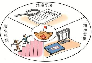 福建龍巖：村級巡查和大數(shù)據(jù)織就扶貧領(lǐng)域精準(zhǔn)監(jiān)督網(wǎng)