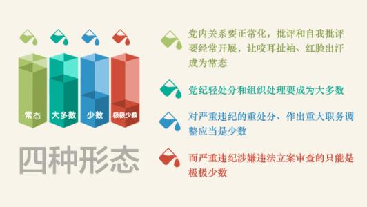 紀(jì)委監(jiān)委監(jiān)督都要用好＂四種形態(tài)＂