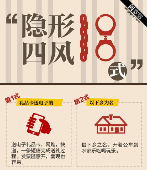 扒下“四風(fēng)”問題“隱身衣”