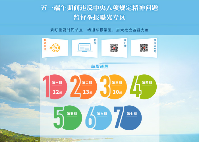  【“四風(fēng)”監(jiān)督哨·堅(jiān)守五一端午節(jié)點(diǎn)】 每周通報(bào):各級(jí)紀(jì)檢監(jiān)察
