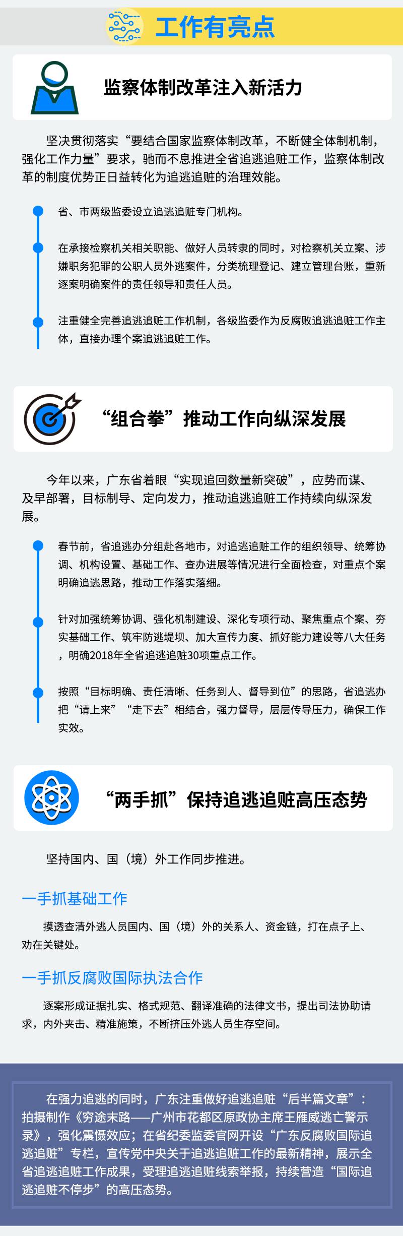 廣東省反腐敗國(guó)際追逃追贓工作