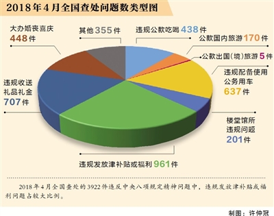 揭開違規(guī)發(fā)放津補(bǔ)貼的“隱身衣”