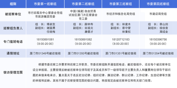 廈門:對市建設(shè)局等單位開展巡察